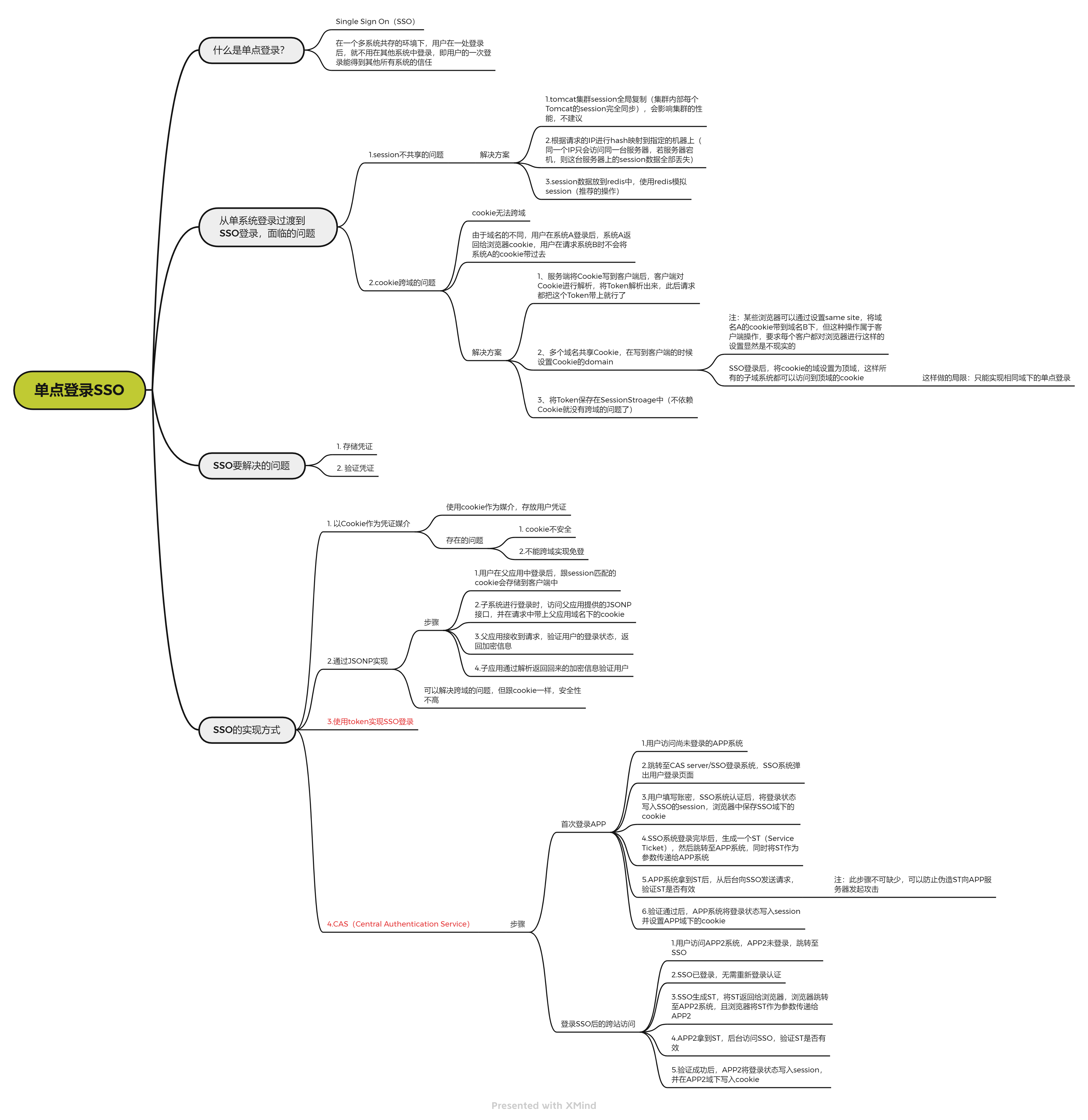 单点登录SSO.png